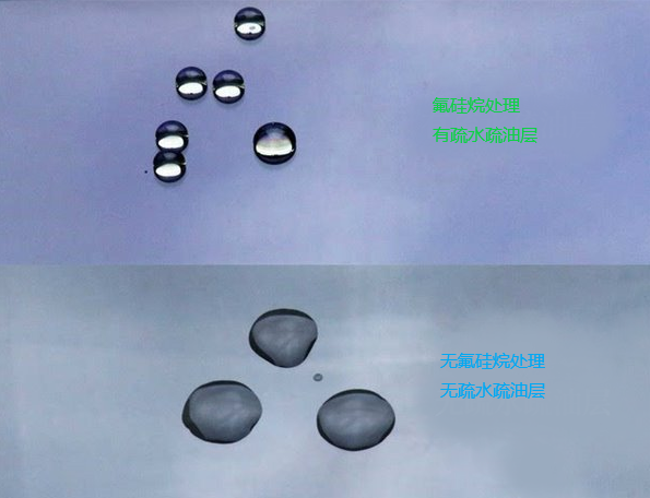 氟烷基硅烷的應用研究